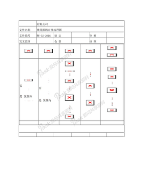 财务部费用报销审批流程图