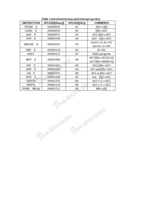 CPU微指令集