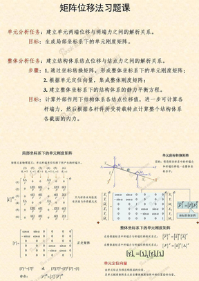 13矩阵位移法习题课