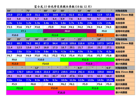 富士龙15倍光学变焦镜头参数