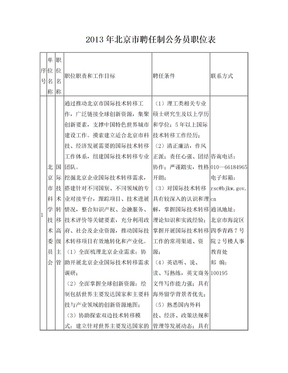 职位说明书-北京人力资源和社会保障局