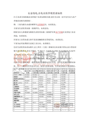 石金钱龟,水龟水质养殖需求标准