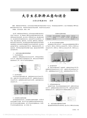 大学生求职择业意向调查