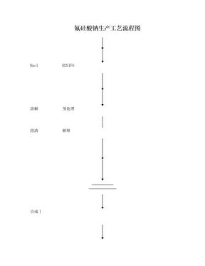 氟硅酸钠生产工艺流程图