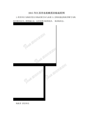 2015年江苏省农机购置补贴流程图