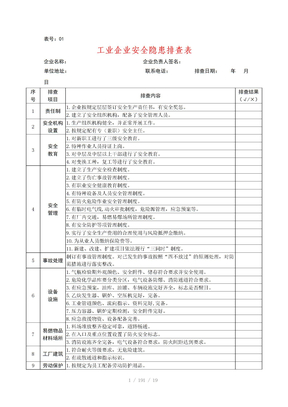 企业安全隐患排查表