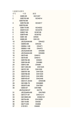 德国牌号对应中国什么牌号的材料