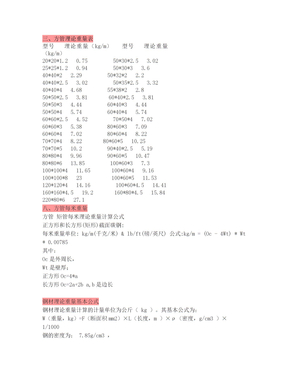 常用方管理论重量表