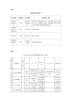 招聘单位基本情况