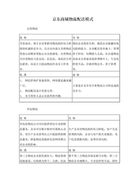 京东商城物流配送模式SWOT分析