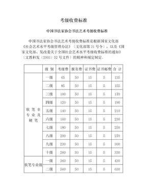 考级收费标准