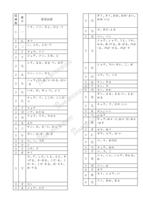 日语常用汉字表(以汉字笔画为序)