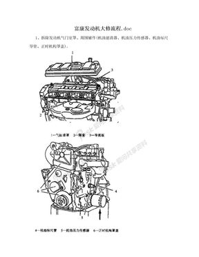 富康发动机大修流程.doc