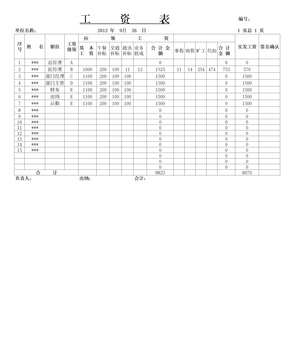 最新工资表模板下载