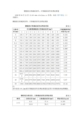 钢筋的公称截面面积、计算截面面积及理论重量