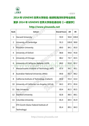 2014年USNEWS世界大学排名-地球和海洋科学专业排名
