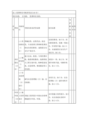 平安工地 考核评价表 (监理)