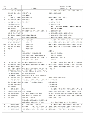 焊接类型分类