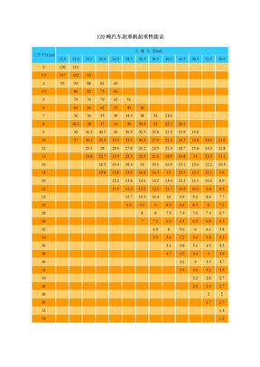 120吨吊车性能参数表