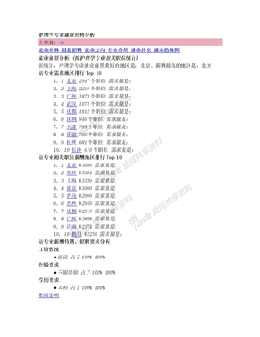 护理学专业就业形势分析