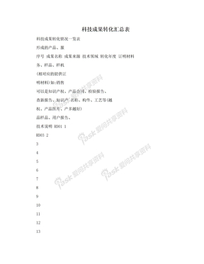 科技成果转化汇总表