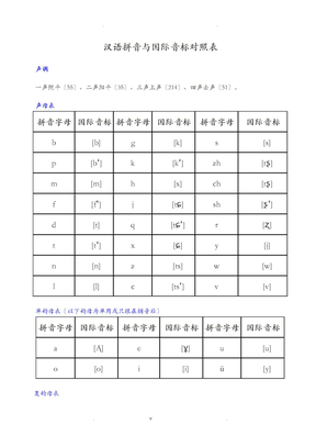 汉语拼音和国际音标对照表