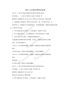 2013上后进生转化记录表