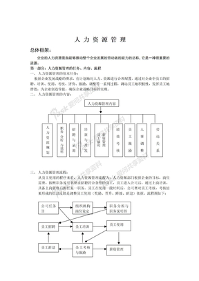 人力资源管理全套制度表格