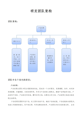 研发团队架构