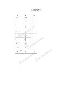 PLC图形符号