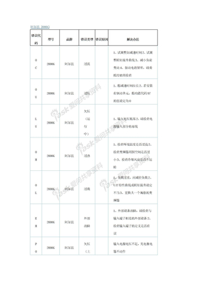 阿尔法 2000G变频器报警大全