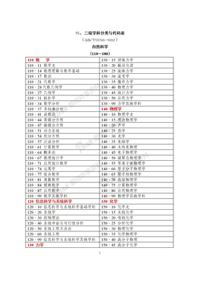 学科分类与代码表（GBT13745-1992）