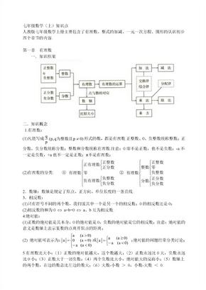 人教版初一数学知识点总结