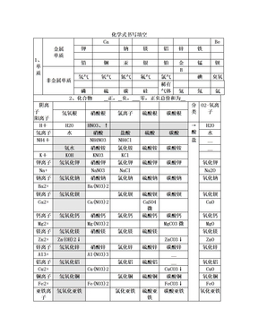 化学式书写酸碱盐