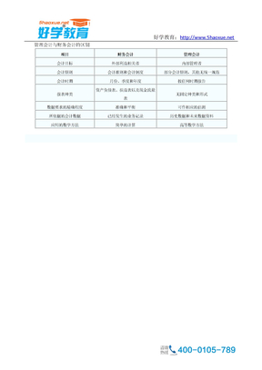 管理会计与财务会计的区别