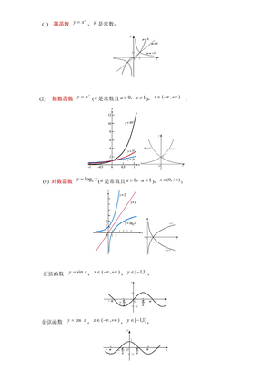 初等函数图形