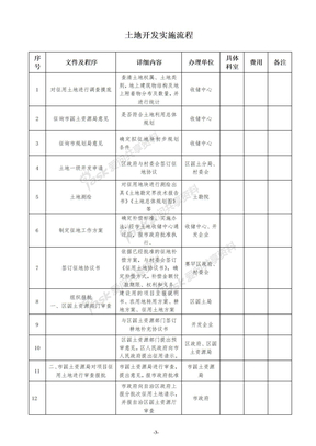 土地开发实施流程表