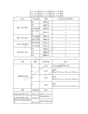 速达3000报价速达5000报价速达7000报价