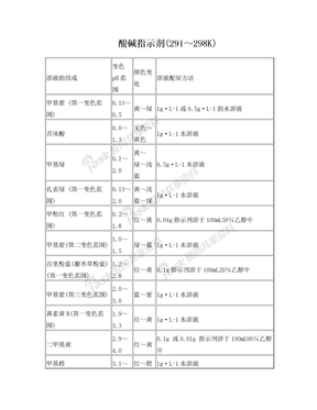 指示剂及变色范围