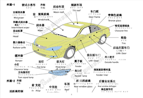 汽车各部位名称中日英