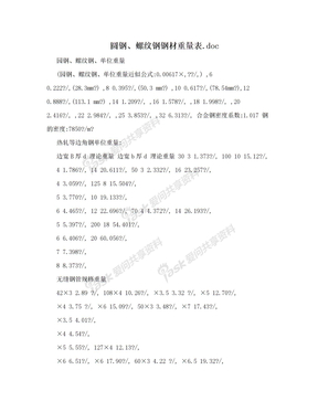 圆钢、螺纹钢钢材重量表.doc