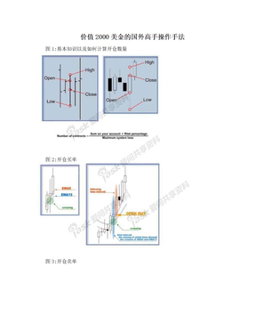 价值2000美金的国外高手操作手法