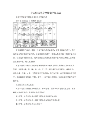 [专题]五笔字型键盘字根总表