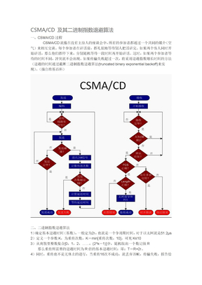 CSMACD 及其二进制指数退避算法