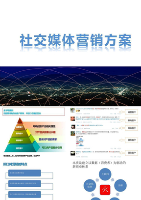 社交媒体营销方案