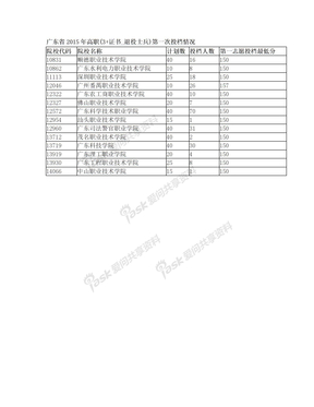 广东省2015年高职(3+证书_退役士兵)第一次投档情况