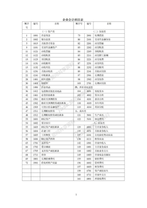 企业会计科目表doc