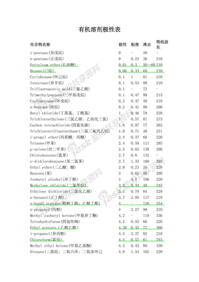 有机溶剂极性表