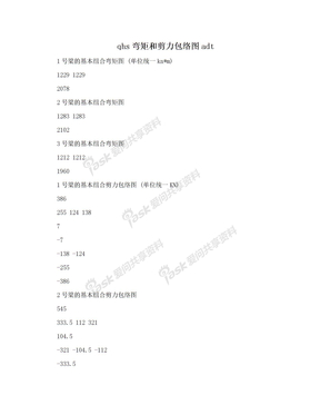 qhs弯矩和剪力包络图adt