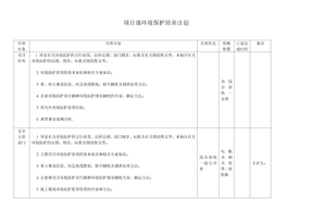 项目部环境保护培训计划